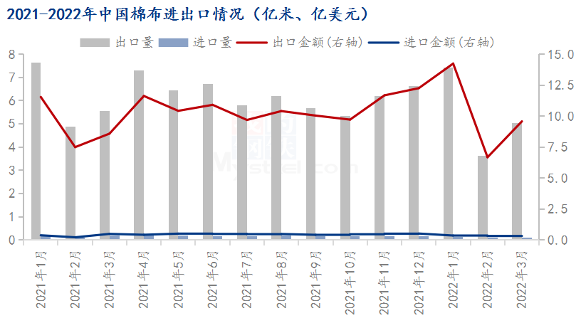 mysteel解读一季度中国棉纺进出口数据看全球市场走向