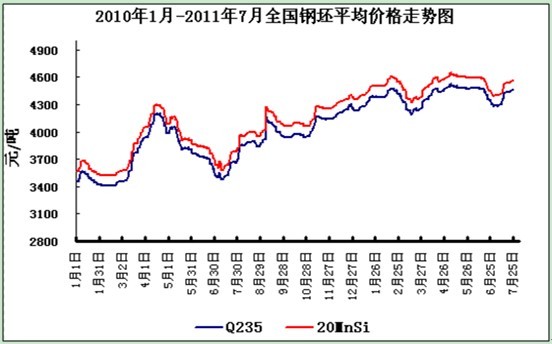 集中检修为后市钢材价格反弹创造条件