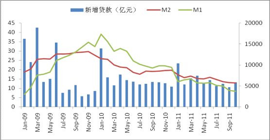 1月宏观经济分析_2016年1月国内外宏观经济走势预测分析(3)