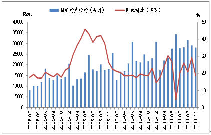 11月宏观经济数据_2012年11月宏观经济数据(3)