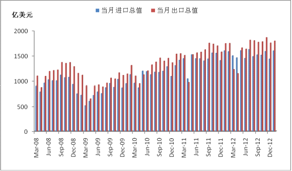 中国宏观经济走势_...6年1月国内外宏观经济走势预测分析