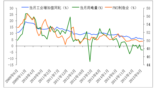 1月宏观经济分析_2016年1月国内外宏观经济走势预测分析(2)