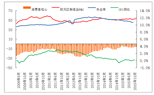 宏观经济分析报告_12月份国内外宏观经济分析报告