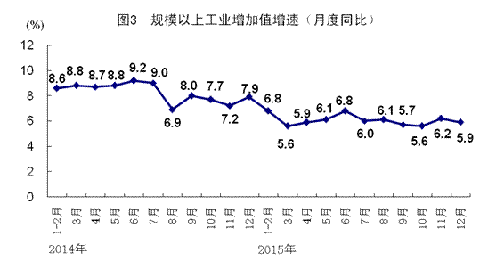 2015至2020中国GDP_2020年中国gdp变化图(2)