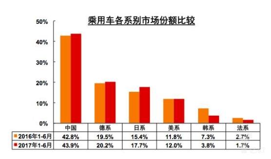 銷量，法系車銷量,神龍汽車銷量，東風標致銷量，東風雪鐵龍銷量