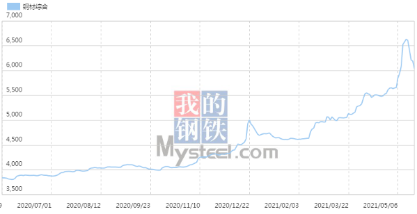 尊龙人生就是博d88机械设备机械加工费用明细生产成本压力较大