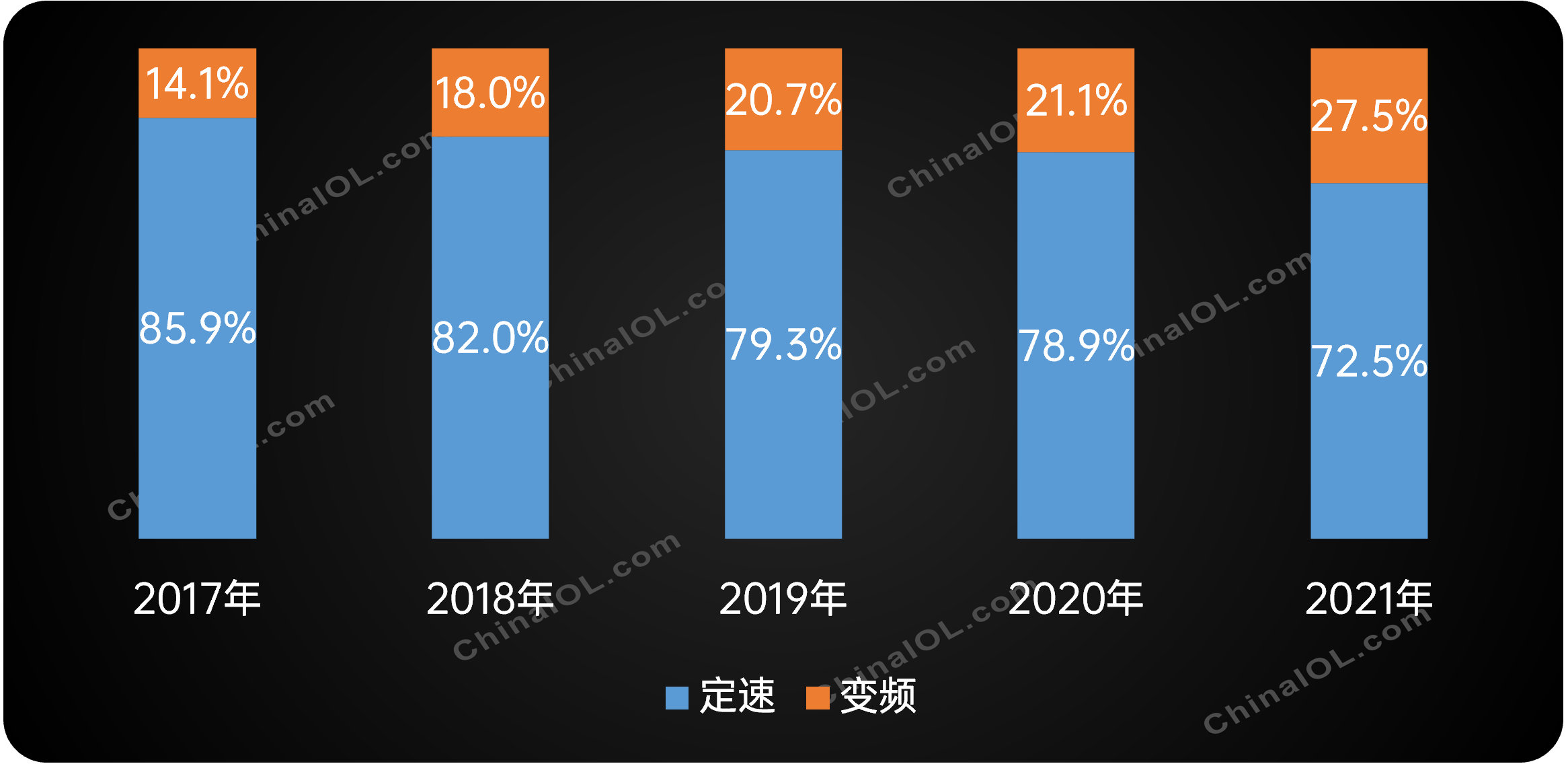 ebet真人·(中国)官方网站空调涡旋压缩机在市场复苏下企稳前行(图4)