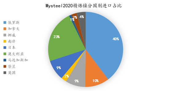 bat365官方网站登录入口Mysteel：俄罗斯计划征收有色金属出口关税解读(图2)