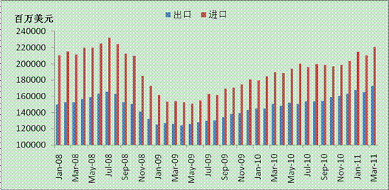 宏观经济分析报告_12月份国内外宏观经济分析报告(2)