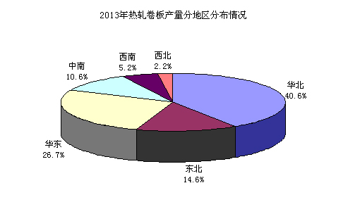 开云app:热轧卷板基础知识介绍——热轧卷板市场供应情况(图2)