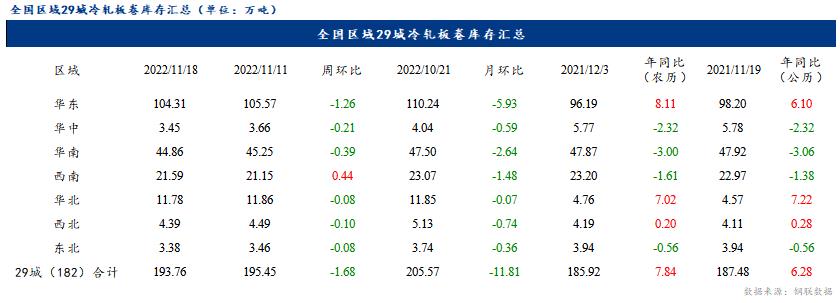 开云app官网:Mysteel参考丨12月全国冷轧板卷或将继续区间震荡运行(图3)