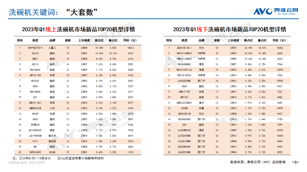 2023年一百乐博季度厨热市场新品总结(图4)