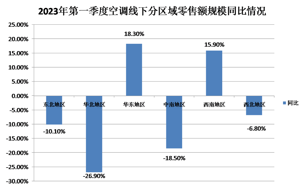 ebet真人·(中国)官方网站一季度空调市场总结：行业火热市场仍平淡(图1)