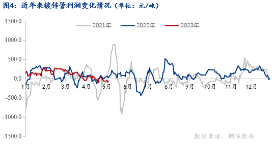 博鱼登录入口Mysteel月报：5月全国焊管价格或震荡走低(图4)