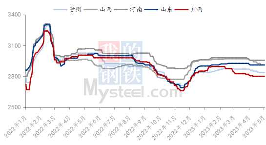 k1体育Mysteel：4月电解铝成本降幅扩大 全行业理论盈利比重为97%(图4)