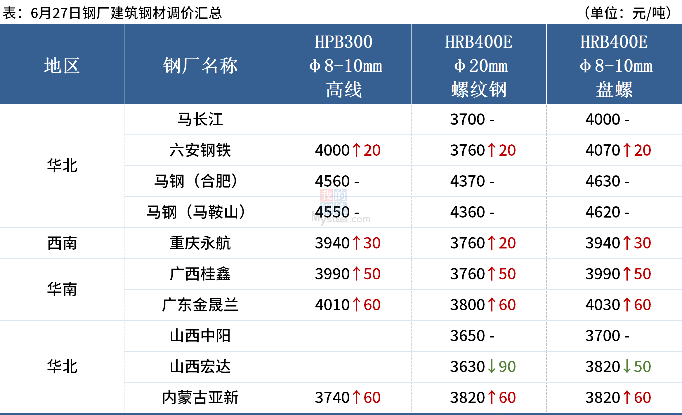 尊龙凯时人生就是博z6com至