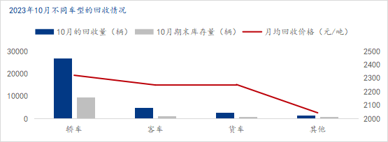 凯发K8国际首页Mysteel调研：十月份汽车拆解企业数据统计调研报告(图1)