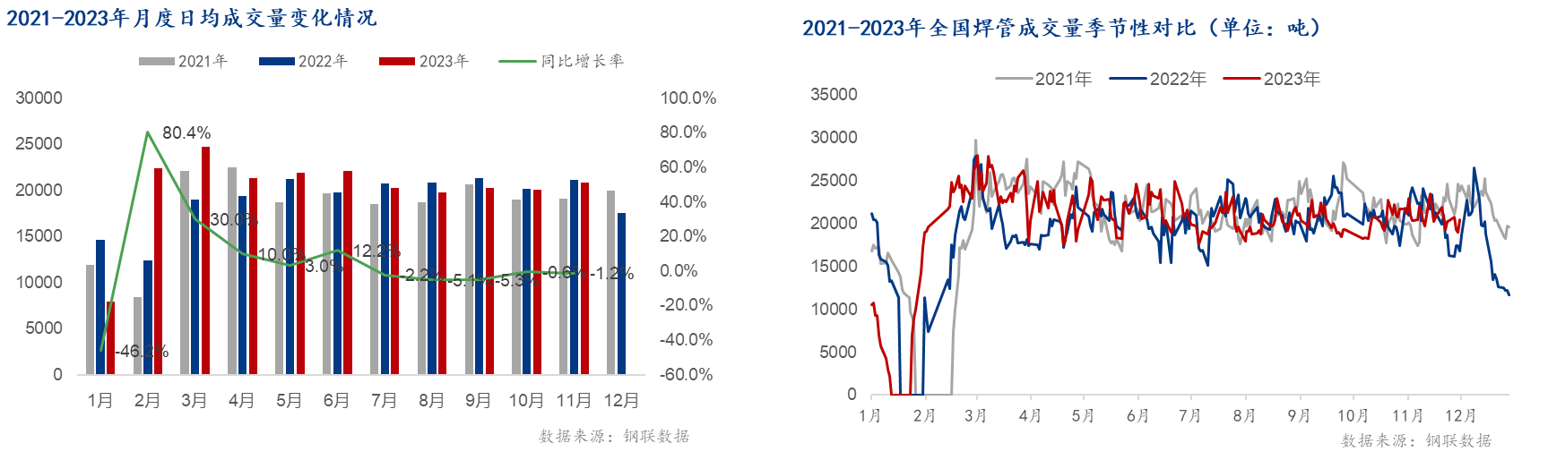 Mysteel年报：2023年国内焊接钢管市场回顾及2024年展望(图7)
