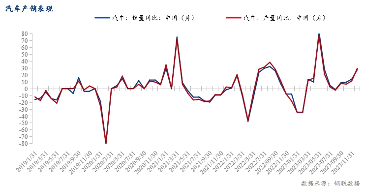 bat365Mysteel调研：1月制造业用钢预期阶段性调整(图9)