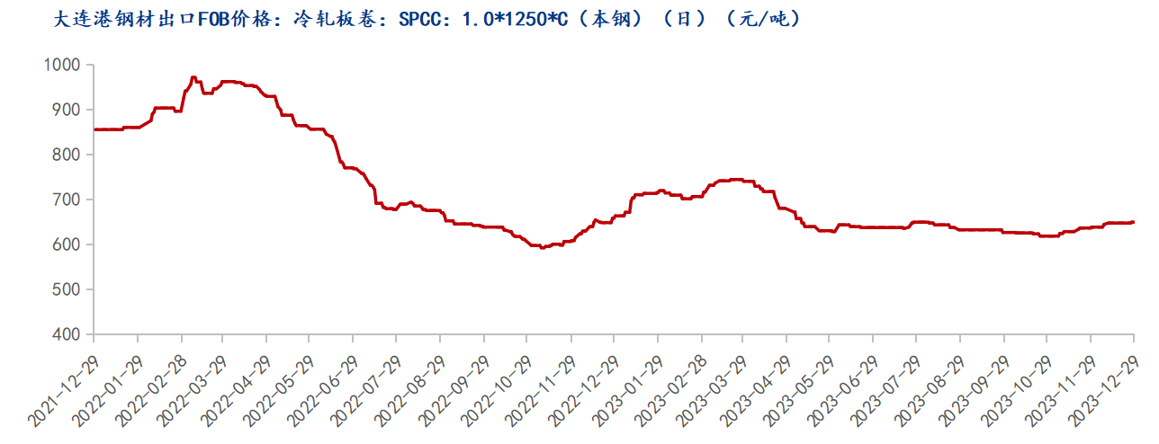 开云app官网:开云app:Mysteel月报：1月冷轧价格或小幅偏强运行(图1)