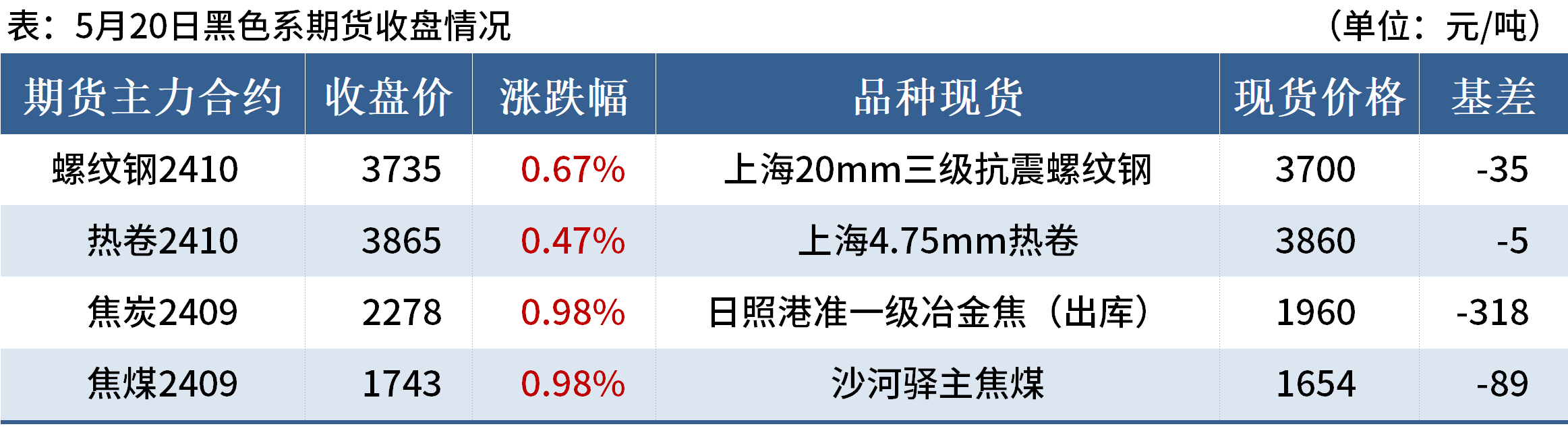 晚餐3