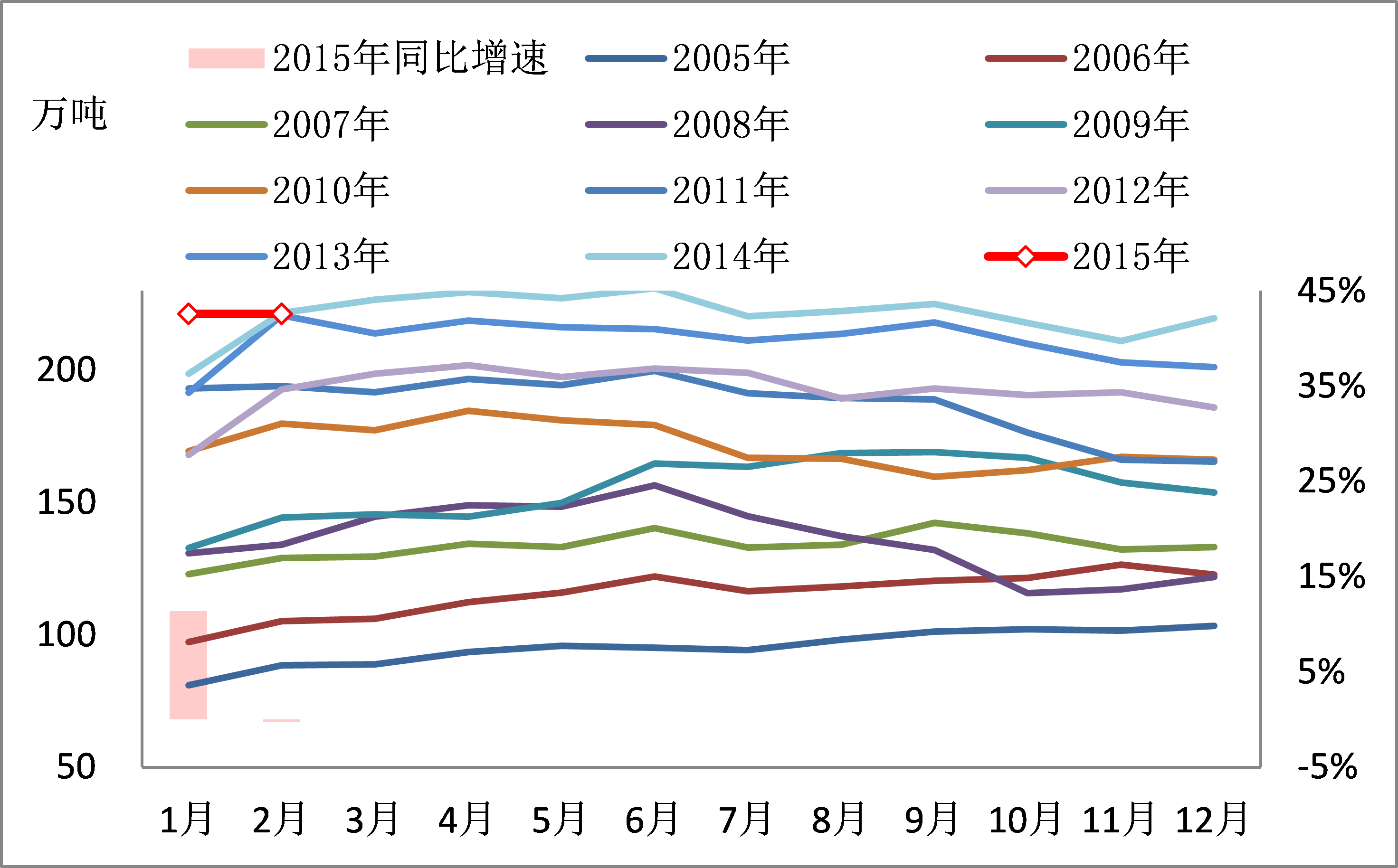 二季度中国钢材价格走势预测报告