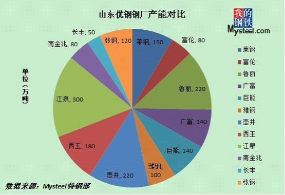 山东省钢厂分布图图片