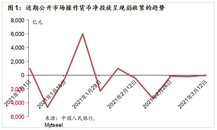 2021gdp增速(2)