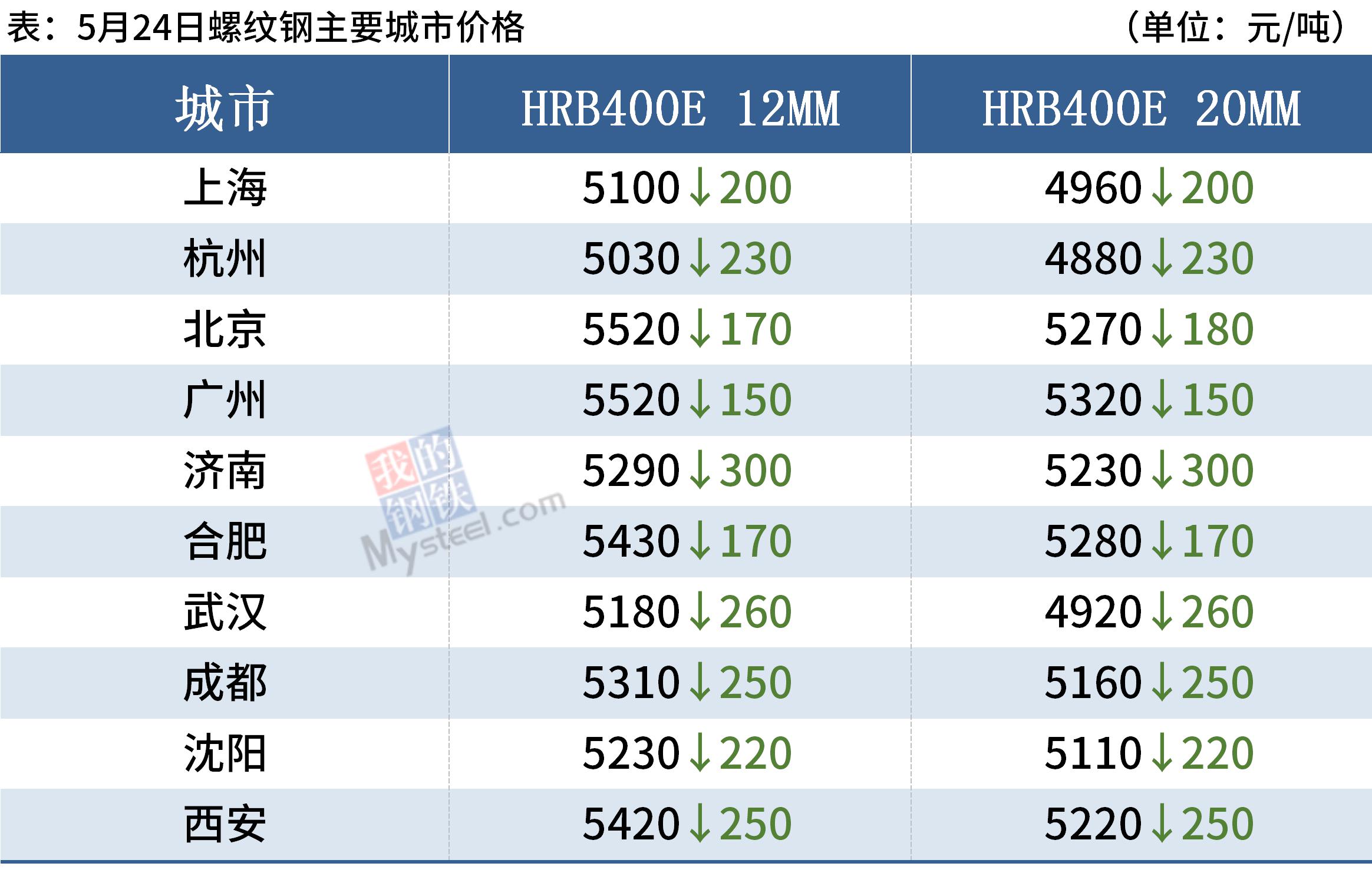 江阴钢材市场:见证制造业崛起背后的钢铁力量