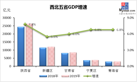 西北五省经济总量_西北五省地图全图(2)