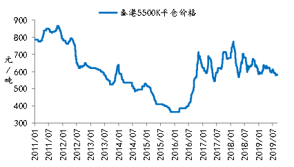 Mysteel参考丨上市煤炭企业吨煤成本分析