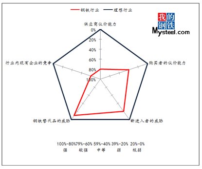 可口可乐五力模型图片