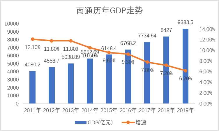 2020如皋gdp