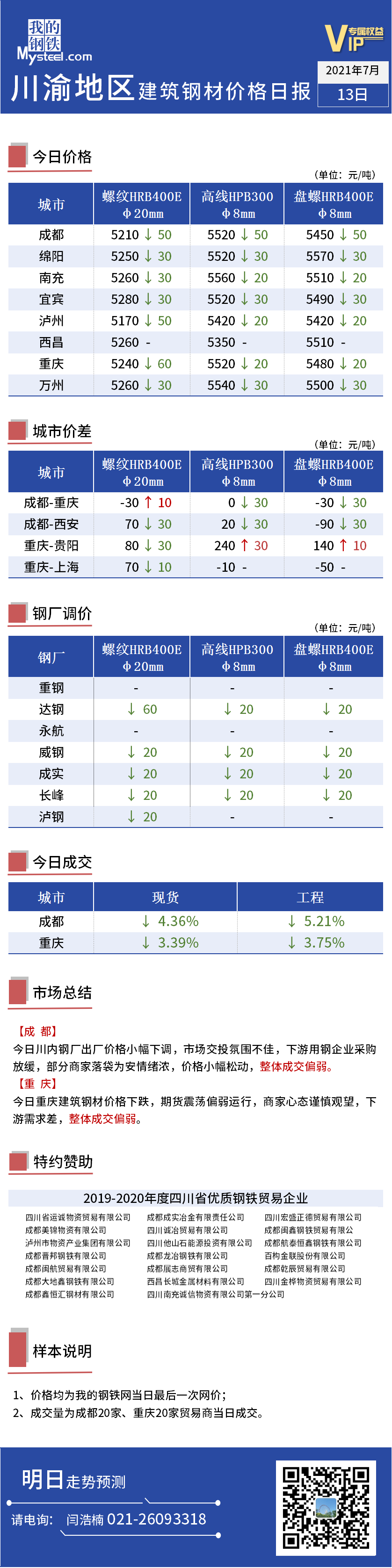 <a href='https://www.mysteel.com/' target='_blank' style='color:#3861ab'>Mysteel</a>：川渝地区<a href='https://jiancai.mysteel.com/' target='_blank' style='color:#3861ab'>建筑钢材</a>日报（2021年7月13日)