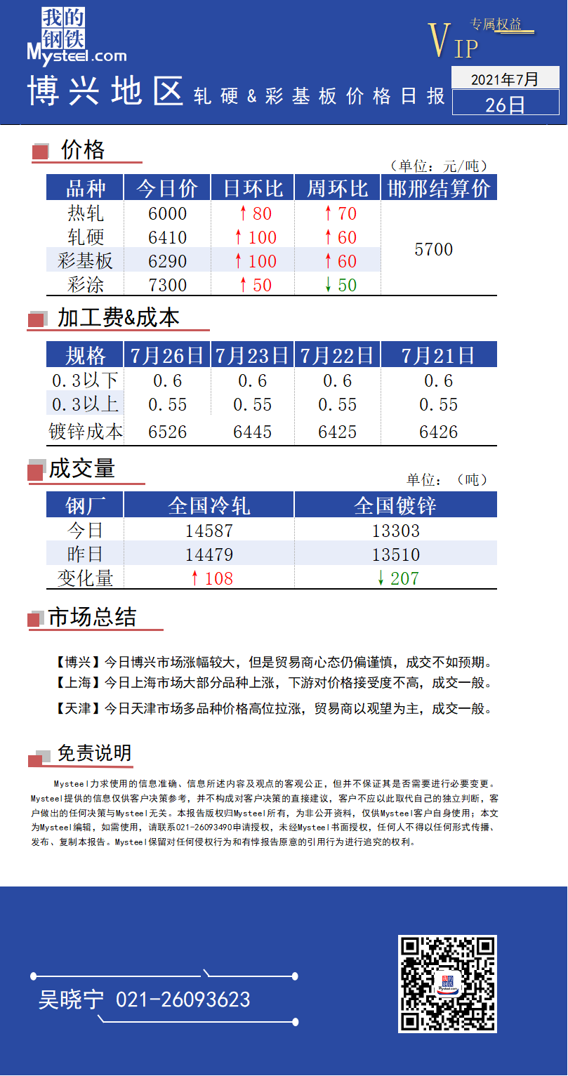 <a href='https://www.mysteel.com/' target='_blank' style='color:#3861ab'>Mysteel</a>博兴冷镀市场日报（2021年7月26日）