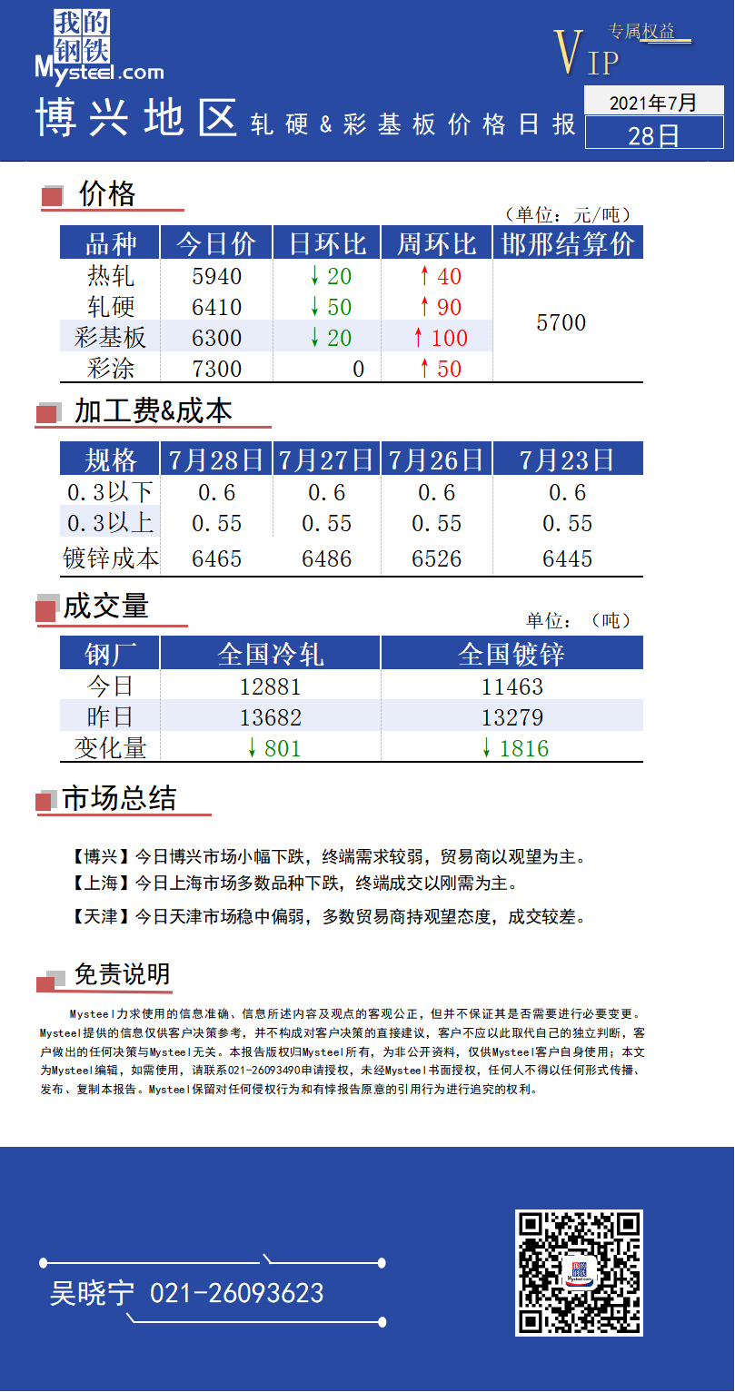 <a href='https://www.mysteel.com/' target='_blank' style='color:#3861ab'>Mysteel</a>博兴冷镀市场日报（2021年7月28日）