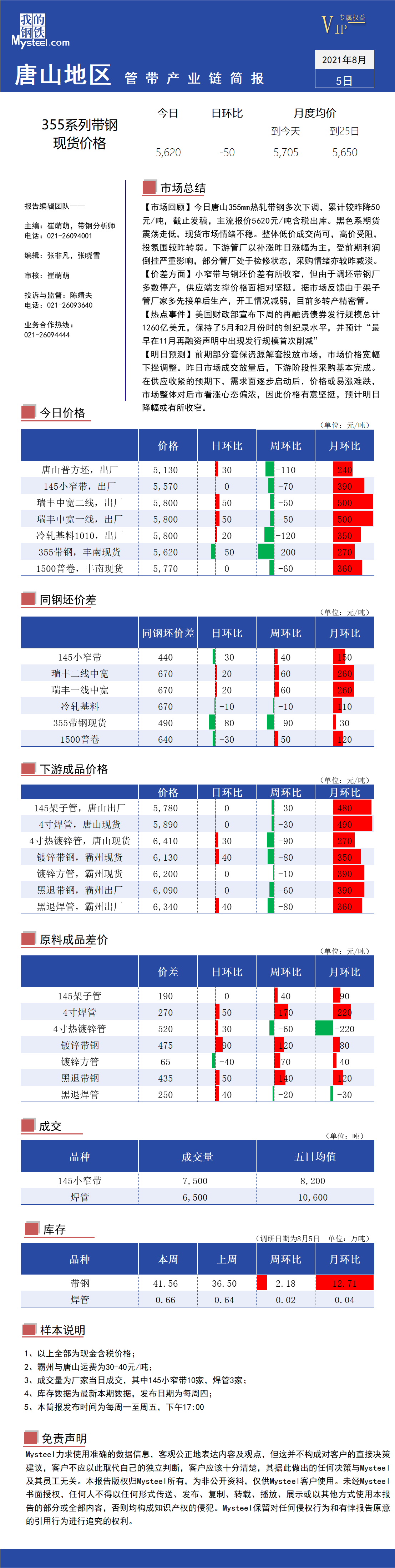 <a href='https://www.mysteel.com/' target='_blank' style='color:#3861ab'>Mysteel</a>：唐山地区管带产业链每日简报（2021年8月5日）