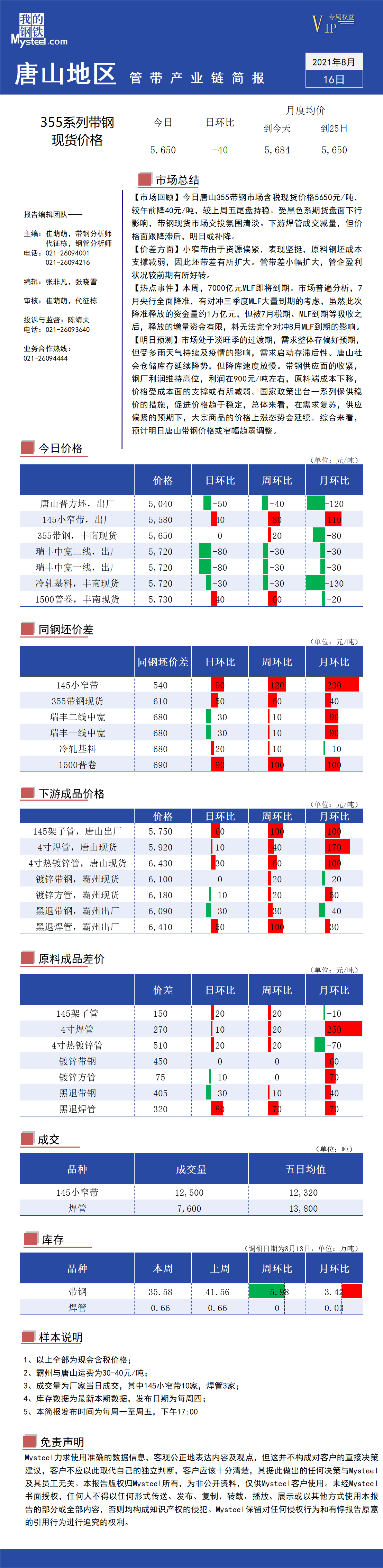 <a href='https://www.mysteel.com/' target='_blank' style='color:#3861ab'>Mysteel</a>：唐山地区管带产业链每日简报（2021年8月16日）