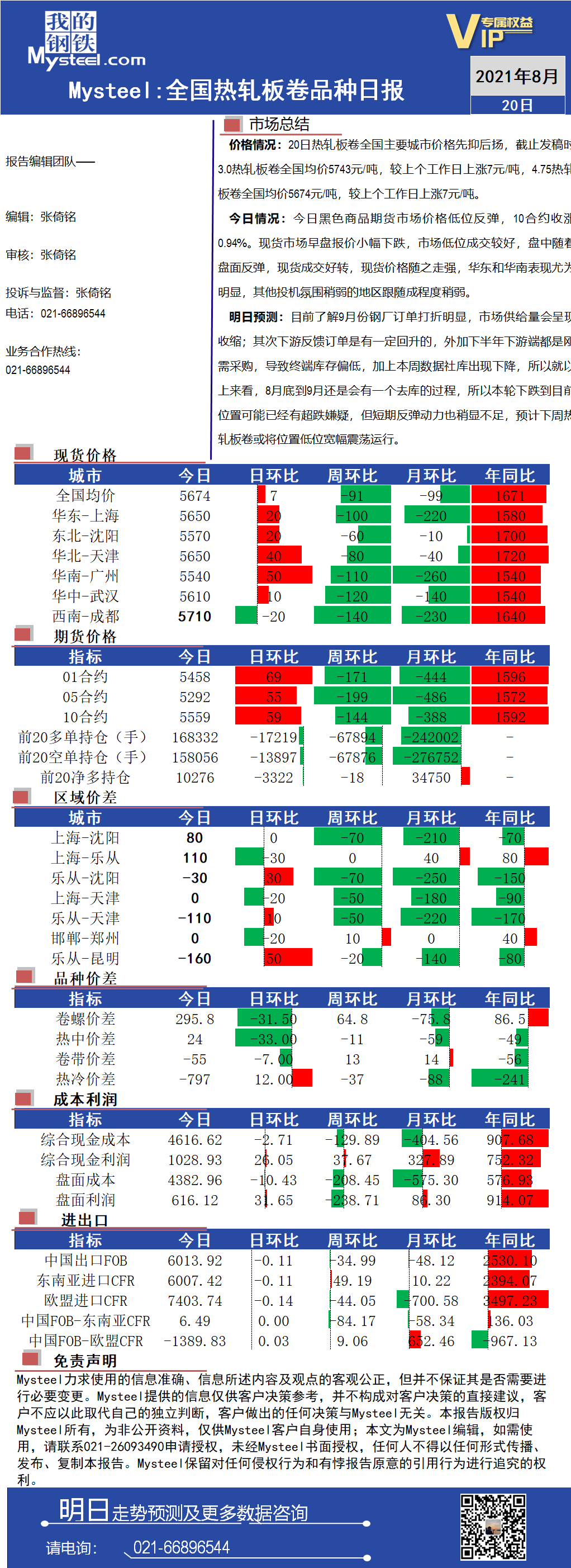 <a href='https://m.mysteel.com/' target='_blank' style='color:#3861ab'>Mysteel</a>日报：全国热轧板卷品种日报