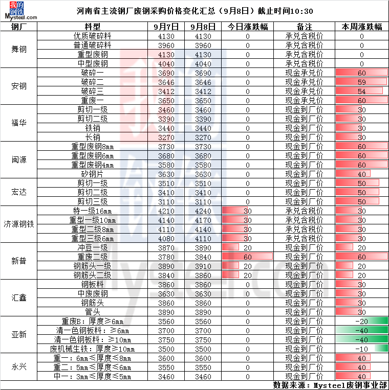 河南钢厂分布图名单图片