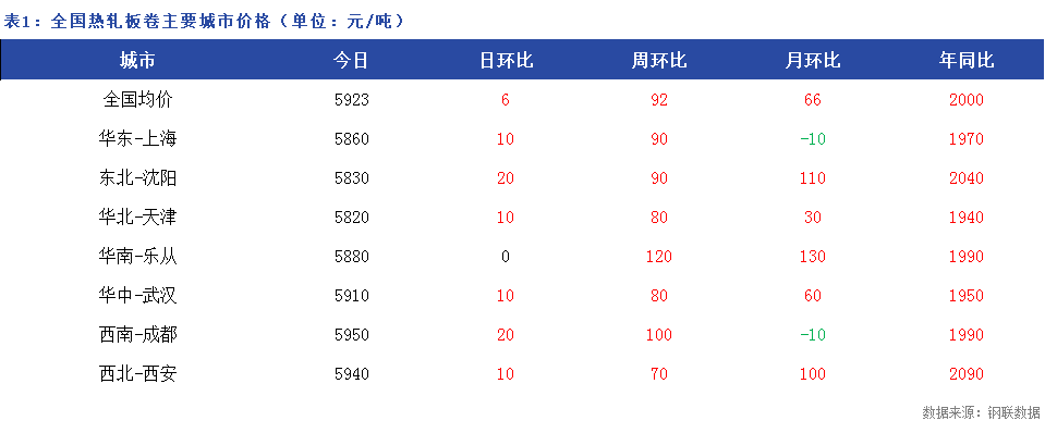 <a href='https://www.mysteel.com/' target='_blank' style='color:#3861ab'>Mysteel</a>日报：11日全国<a href='https://rezha.mysteel.com/' target='_blank' style='color:#3861ab'>热轧板卷价格</a>震荡偏弱 成交不畅