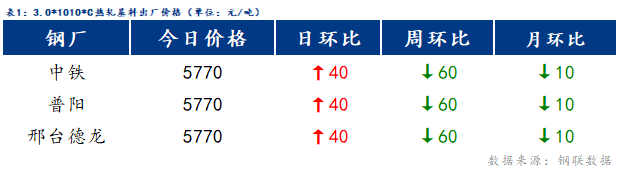 Mysteel日报：博兴冷镀价格稳中有涨