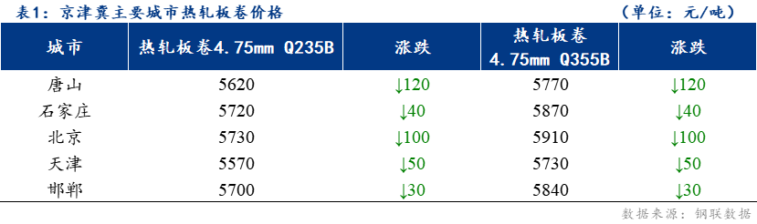 <a href='https://www.mysteel.com/' target='_blank' style='color:#3861ab'>Mysteel</a>ձ<a href='https://rezha.mysteel.com/' target='_blank' style='color:#3861ab'>۸</a>µ ɽ