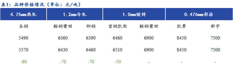 Mysteel日报：福建冷镀涂高位成交较差