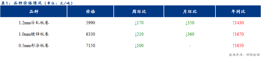 <a href='https://www.mysteel.com/' target='_blank' style='color:#3861ab'>Mysteel</a>日报：天津冷镀价格整体持稳