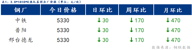 Mysteel日报：博兴冷镀价格涨跌互现