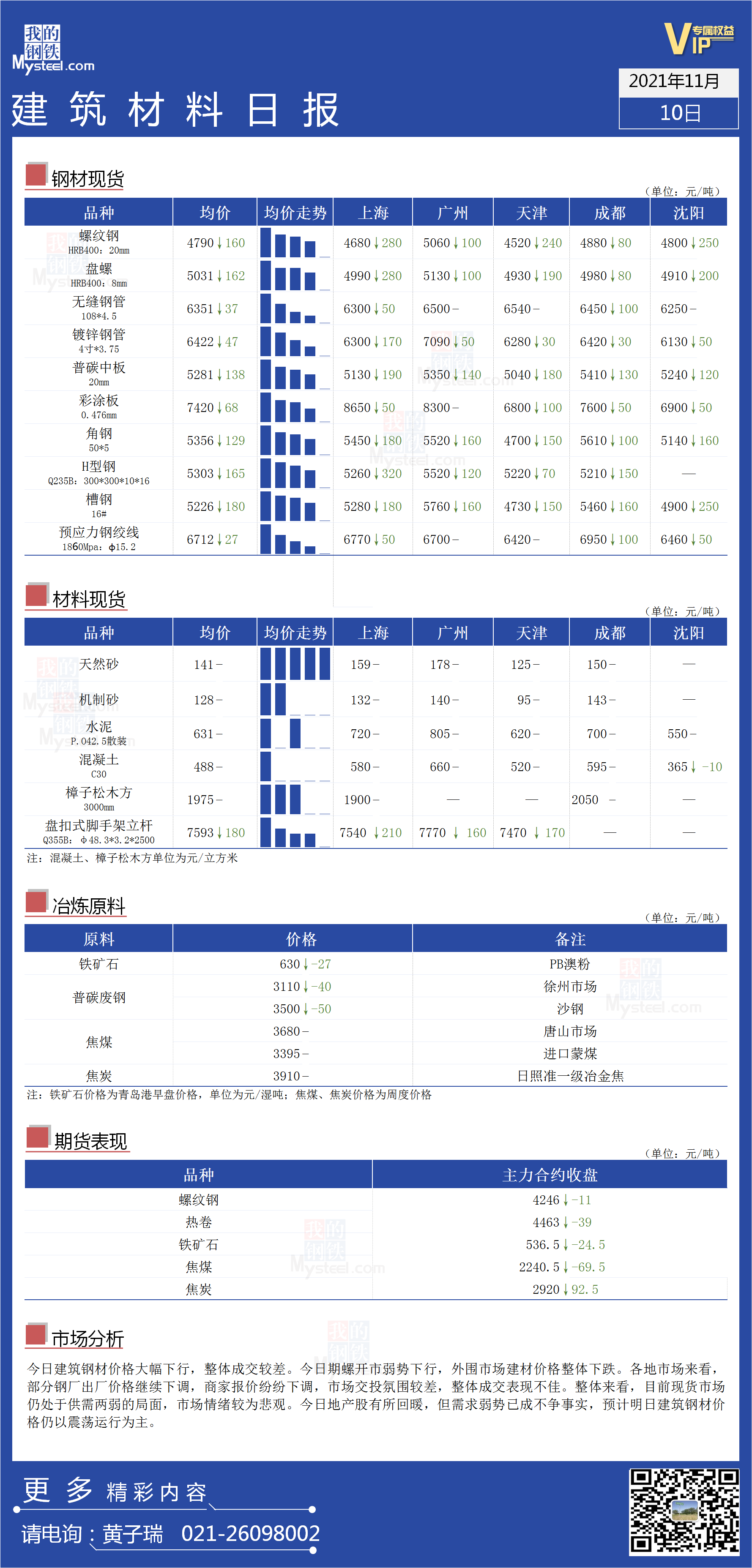 <a href='https://www.mysteel.com/' target='_blank' style='color:#3861ab'>Mysteel</a>日报：全国<a href='https://www.100njz.com/' target='_blank' style='color:#3861ab'>建筑材料</a>价格一览