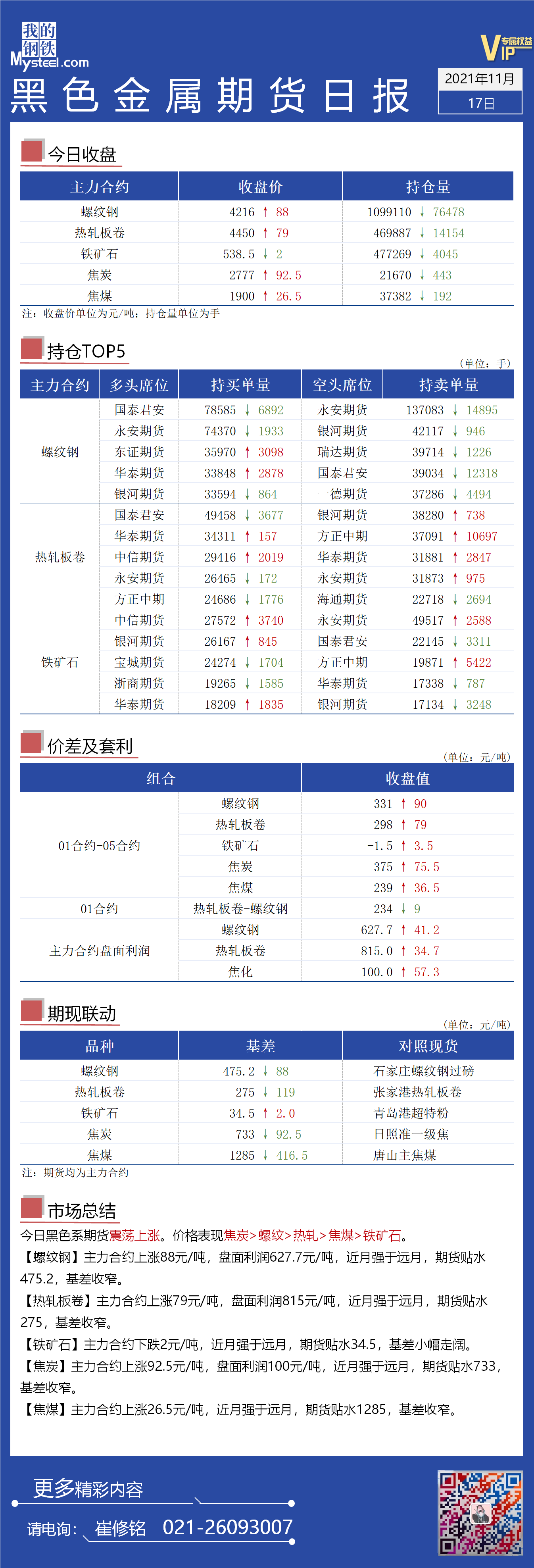  Mysteel日报：黑色金属期货震荡上涨