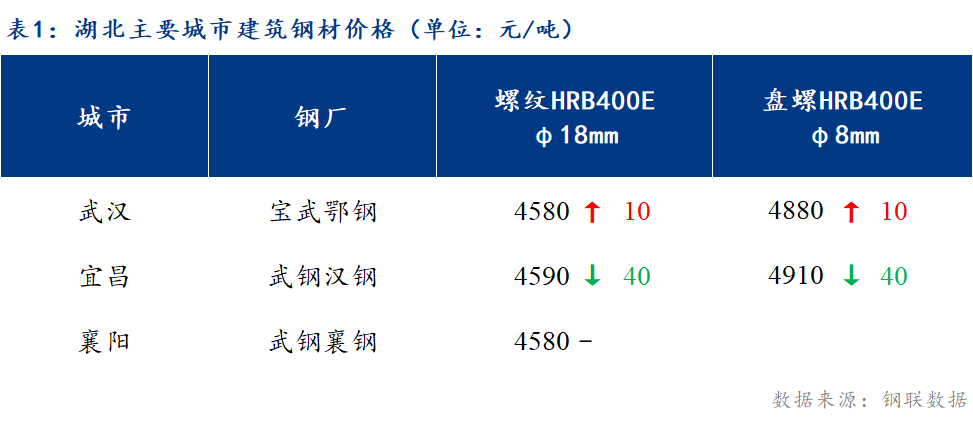 <a href='https://www.mysteel.com/' target='_blank' style='color:#3861ab'>Mysteel</a>ձ<a href='https://hubei.mysteel.com/' target='_blank' style='color:#3861ab'></a>ֲļ۸С ɽ