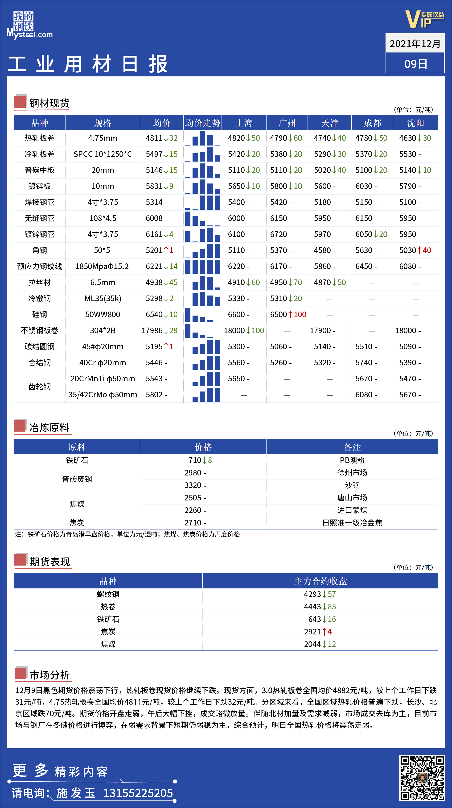 <a href='https://www.mysteel.com/' target='_blank' style='color:#3861ab'>Mysteel</a>日报：全国工业材料价格一览 